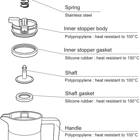 Gasket for Double-Walled Thermal Pot