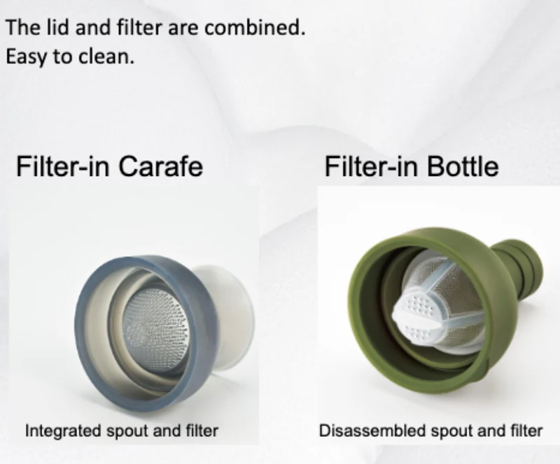 Hario Filter-in Carafe