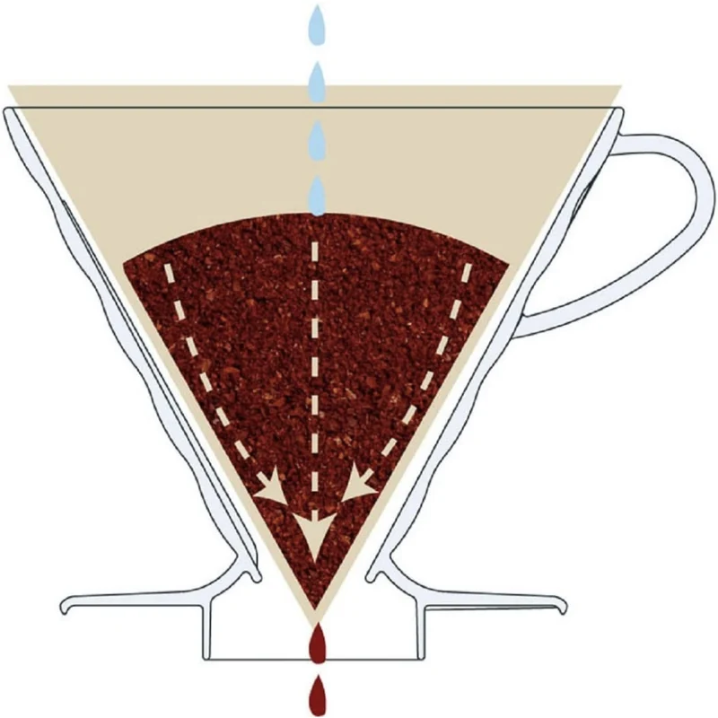 V60 Ceramic Dripper 02 Set - XVDD-3012W