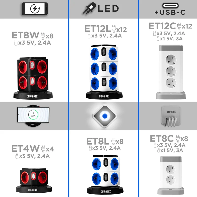 Duronic ET8L Multipresa Torre 3680W con 8 Prese Schuko + 3 USB + Luce LED Notturna Touch, Ciabatta Elettrica Verticale con Protezione Sovraccarico e Cavo 1.8m, Torre Multipresa USB Casa Ufficio