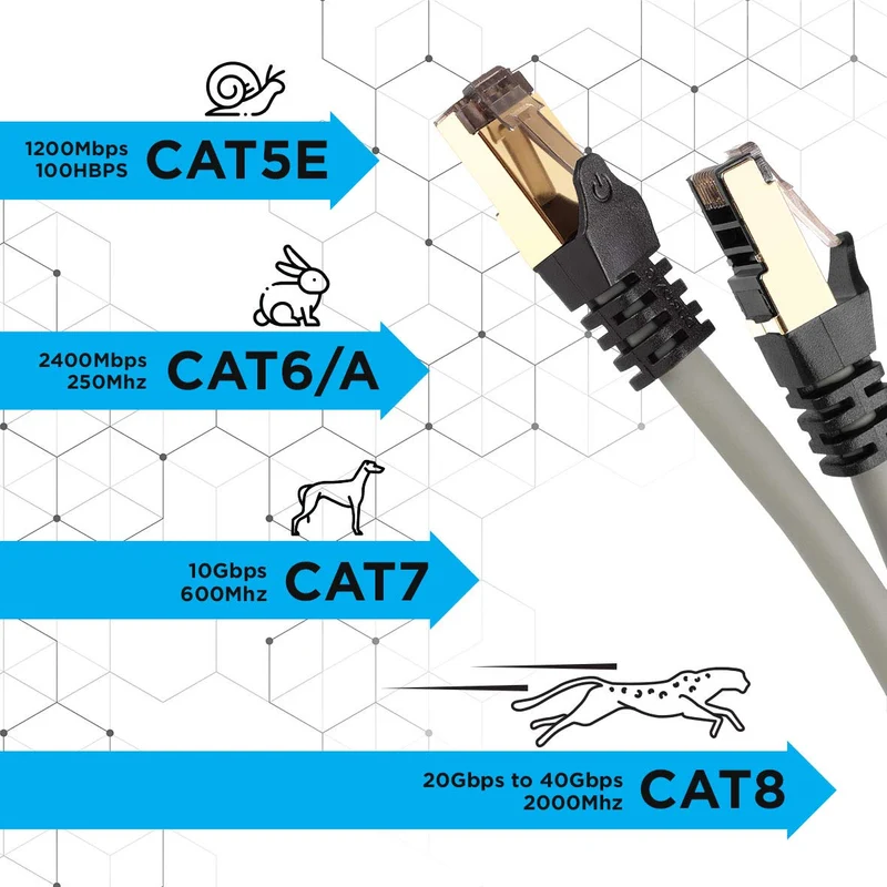 Duronic CAT8 GY 0,5 m | Cavo di Rete ethernet schermato S/FTP Grigio | Cavo ethernet Patch superveloce | Supporta fino a 2 GHz / 2000 MHz | Connettori RJ45 | Trasmissione dati 40 gigabit