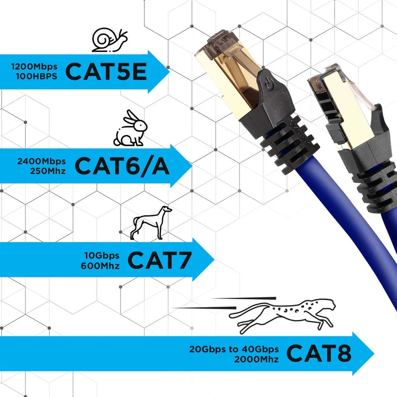 Duronic CAT8 Blu 0,5 m | Cavo di Rete ethernet schermato S/FTP | Cavo ethernet Patch superveloce | Supporta fino a 2 GHz / 2000 MHz | Connettori RJ45 | Trasmissione dati 40 gigabit