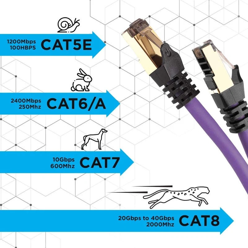 Duronic CAT8 PE 1 m | Cavo di Rete ethernet schermato S/FTP Viola | Cavo ethernet Patch superveloce | Supporta fino a 2 GHz / 2000 MHz | Connettori RJ45 | Trasmissione dati 40 gigabit