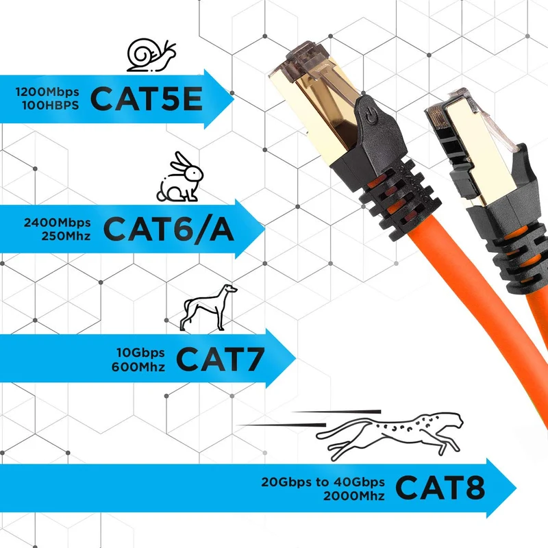 Duronic CAT8 OE 1,5 m | Cavo di Rete ethernet schermato S/FTP Arancione | Cavo ethernet Patch superveloce | Supporta fino a 2 GHz / 2000 MHz | Connettori RJ45 | Trasmissione dati 40 gigabit