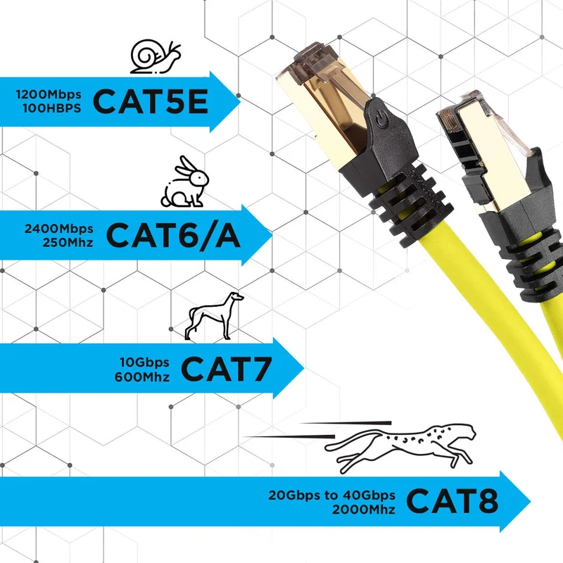 Duronic CAT8 YW 0,5 m | Cavo di Rete ethernet schermato S/FTP giallo | Cavo ethernet Patch superveloce | Supporta fino a 2 GHz / 2000 MHz | Connettori RJ45 | Trasmissione dati 40 gigabit