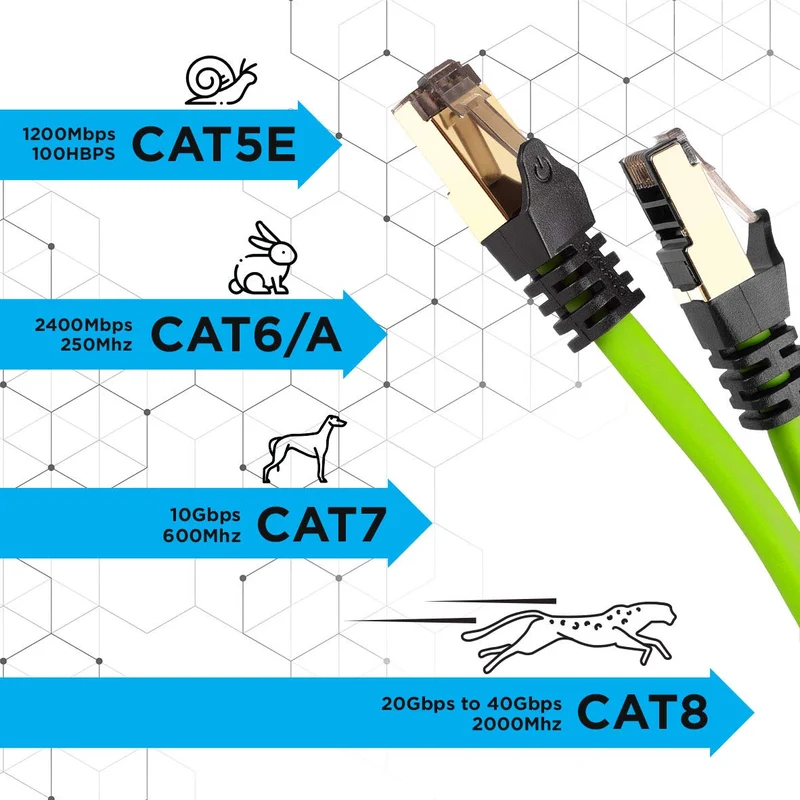 Duronic CAT8 GN 10 m | Cavo di Rete ethernet schermato S/FTP verde | Cavo ethernet Patch superveloce | Supporta fino a 2 GHz / 2000 MHz | Connettori RJ45 | Trasmissione dati 40 gigabit