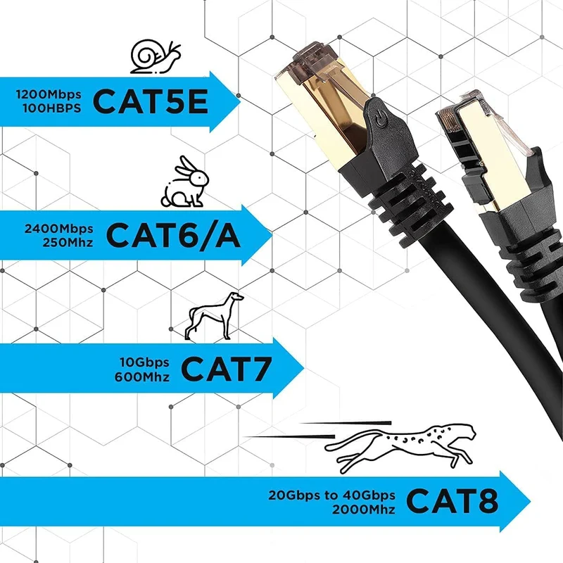 Duronic CAT8 BK 15 m | Cavo di Rete ethernet schermato S/FTP Nero | Cavo ethernet Patch superveloce | Supporta fino a 2 GHz / 2000 MHz | Connettori RJ45 | Trasmissione dati 40 gigabit