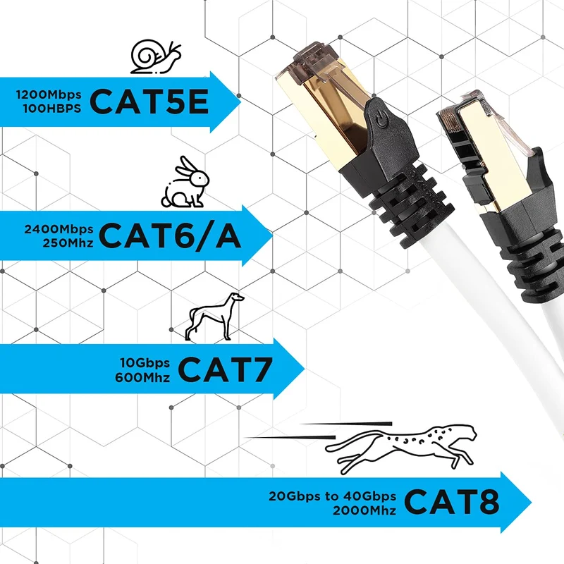 Duronic CAT8 WE 5 m | Cavo di Rete ethernet schermato S/FTP Bianco | Cavo ethernet Patch superveloce | Supporta fino a 2 GHz / 2000 MHz | Connettori RJ45 | Trasmissione dati 40 gigabit