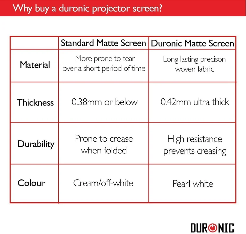 Duronic FPS100 /43 schermo di proiezione 100 formato 4:3 / 203 X 152 cm - telo proiettore retrattile auto-portante per videoproiettore Full HD 3D 4K - Home cinema home theater ufficio